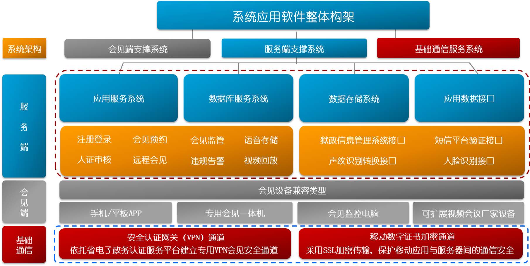 利亞德-遠程幫教探視（會見）解決方案